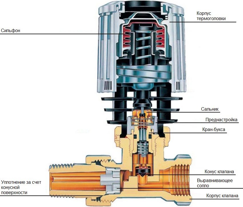 Princíp činnosti termostatu Princíp činnosti termostatu