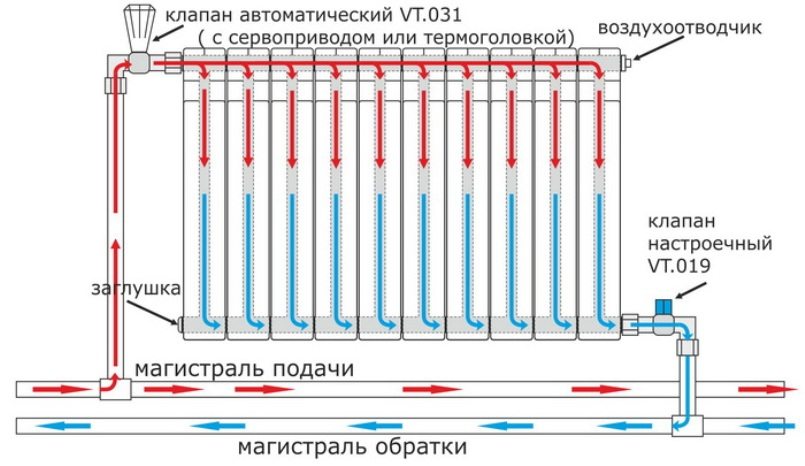 Schéma správnej inštalácie termostatu Schéma správnej inštalácie termostatu