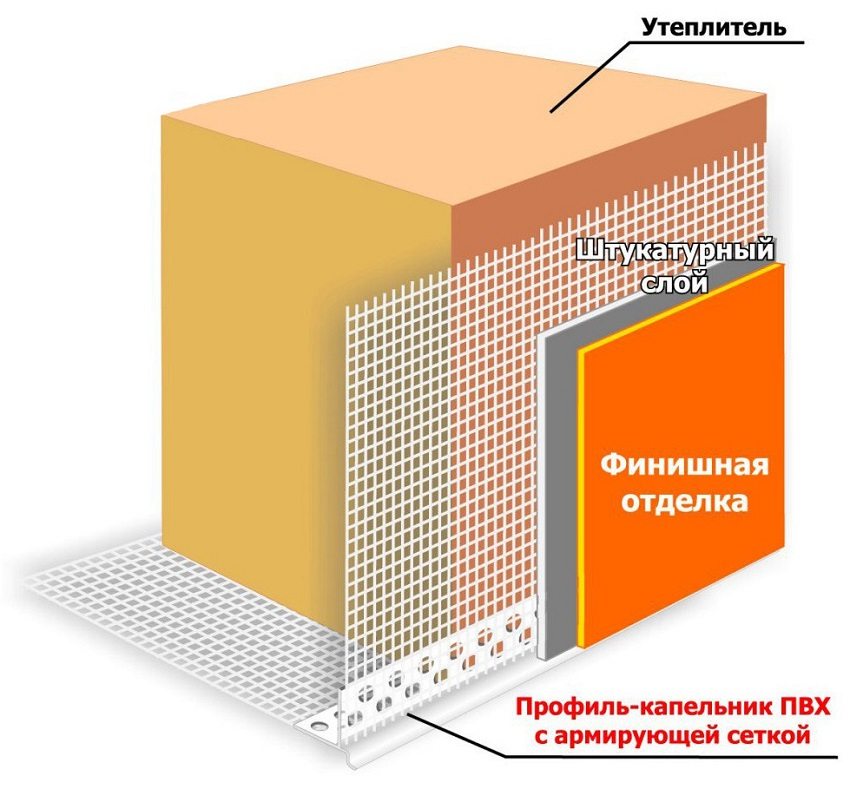 Tehnologie de placare a peretilor folosind spuma Tehnologie de placare a peretilor folosind spuma