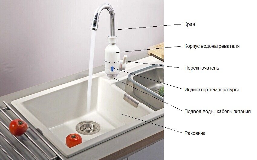 Външна конструкция на проточен бойлер за кран Външна конструкция на проточен бойлер за кран
