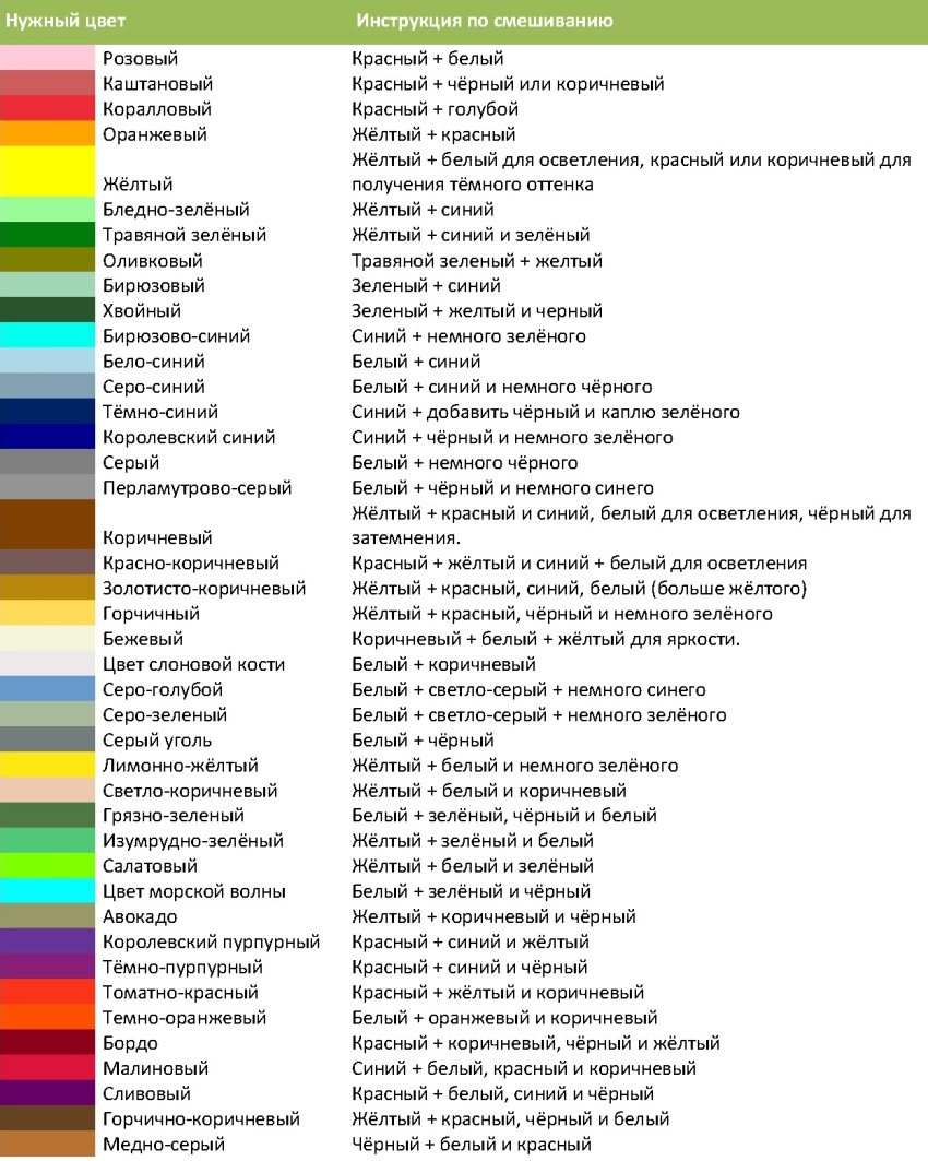 Instruksjoner for å blande farger for å oppnå ønsket nyanse av gipsblandingen Instruksjoner for å blande farger for å oppnå ønsket nyanse av gipsblandingen