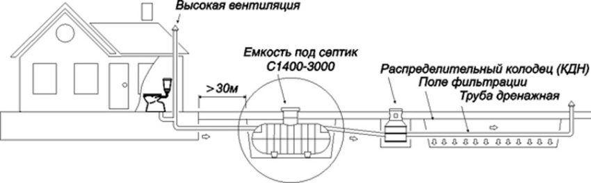 תכנית DIY לסידור בור ספיגה תכנית DIY לסידור בור ספיגה