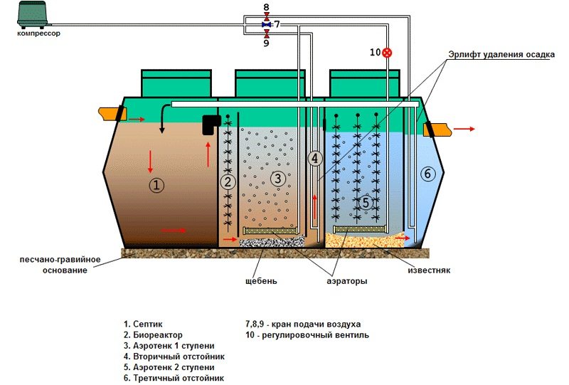 המכשיר והתכנית של מיכל הספיגה המכשיר והתכנית של מיכל הספיגה