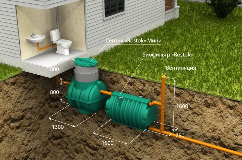 מידות הרכבה של מיכל ספיגה לדוגמא לדגם רוסטוק מידות הרכבה של מיכל ספיגה לדוגמא לדגם רוסטוק