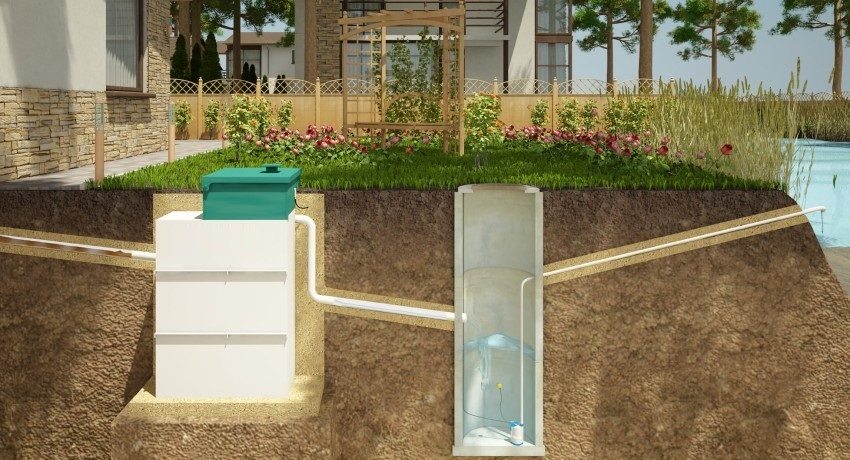 דוגמה לשימוש בבור ספיגה באזור משלכם דוגמה לשימוש בבור ספיגה באזור משלכם