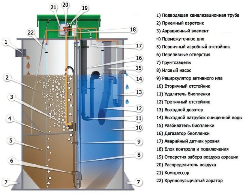 מכשיר מיכל ספיגה מכשיר מיכל ספיגה