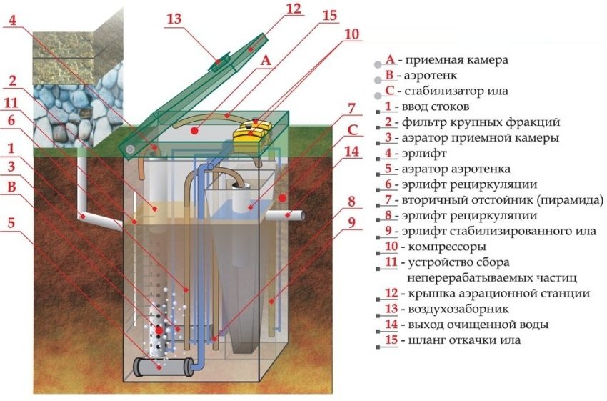 תרשים מכשיר מיכל ספיגה תרשים מכשיר מיכל ספיגה