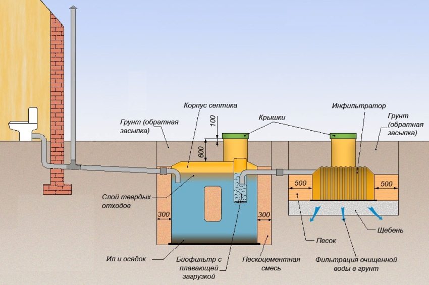 מידות הרכבה של סידור מיכל הספיגה מידות הרכבה של סידור מיכל הספיגה
