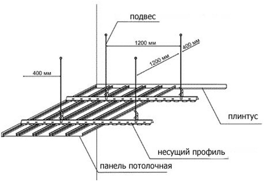 Schema de instalare a tavanului Schema de instalare a tavanului