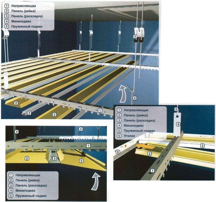 Instalarea unui tavan cu lamele Instalarea unui tavan cu lamele