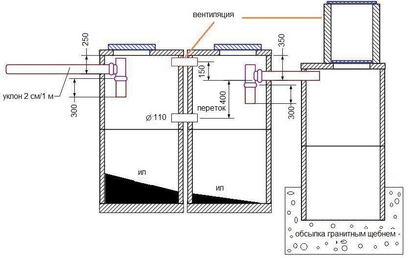 Skjema for en septiktank laget av betongringer Skjema for en septiktank laget av betongringer