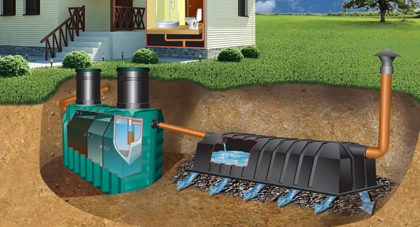 Bể tự hoại ba ngăn Bể có bộ lọc sinh học để xử lý nước thải Bể phốt, các đánh giá tiêu cực và tính hợp lệ của chúng