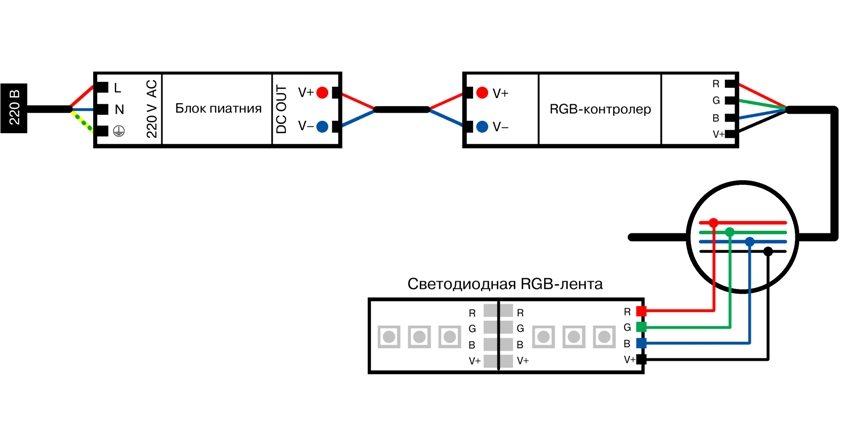 Koblingsskjema for RGB LED-stripe Koblingsskjema for RGB LED-stripe