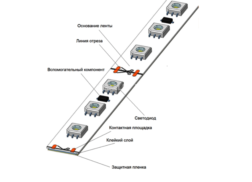 Diagram over strukturen til LED-stripen Diagram over strukturen til LED-stripen