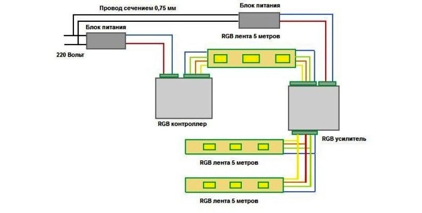 Parallell tilkobling av flere LED-striper Parallell tilkobling av flere LED-striper