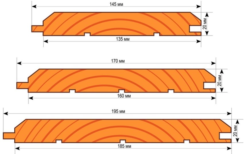 Størrelser af imiterede træpaneler Størrelser af imiterede træpaneler