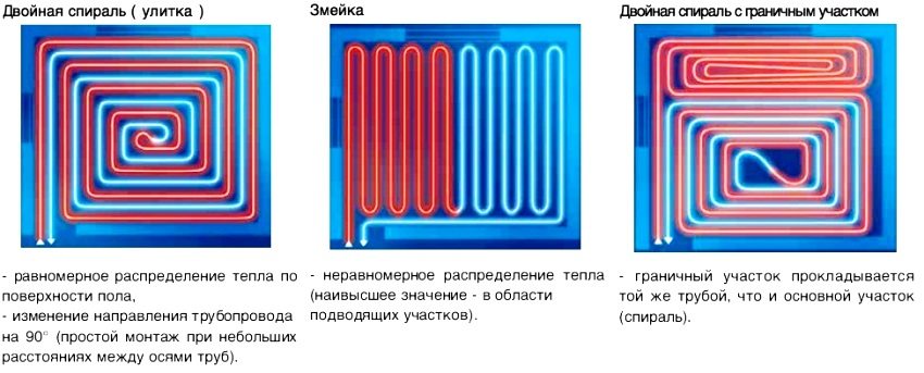 Sammenligning af forskellige metoder til lægning af rør til gulvvarme Sammenligning af forskellige metoder til lægning af rør til gulvvarme