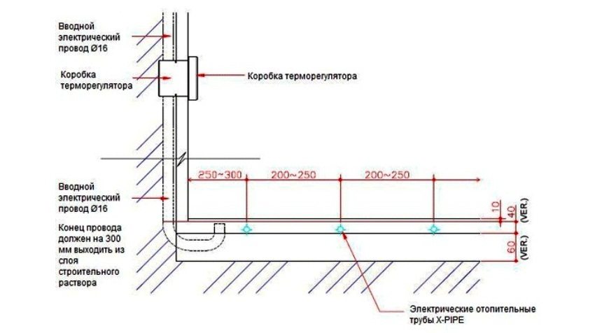 Installationsdiagram for en termostat til et varmtvandsopvarmningssystem Installationsdiagram for en termostat til et varmtvandsopvarmningssystem