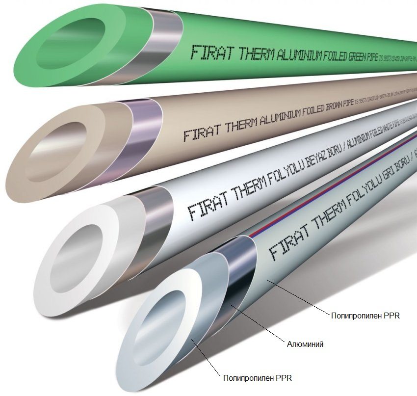 โครงสร้างท่อโพลีโพรพีลีนที่มีชั้นอลูมิเนียมเสริมแรง โครงสร้างท่อโพลีโพรพีลีนที่มีชั้นอลูมิเนียมเสริมแรง