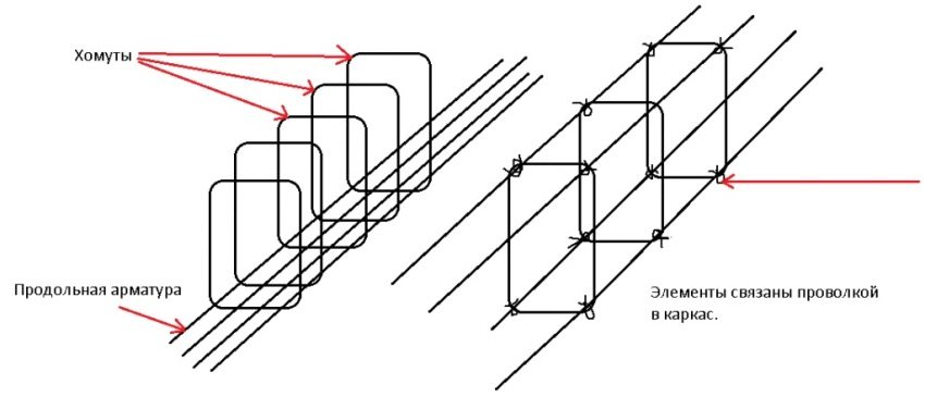 Shema pletenja ojačanja Shema pletenja ojačanja