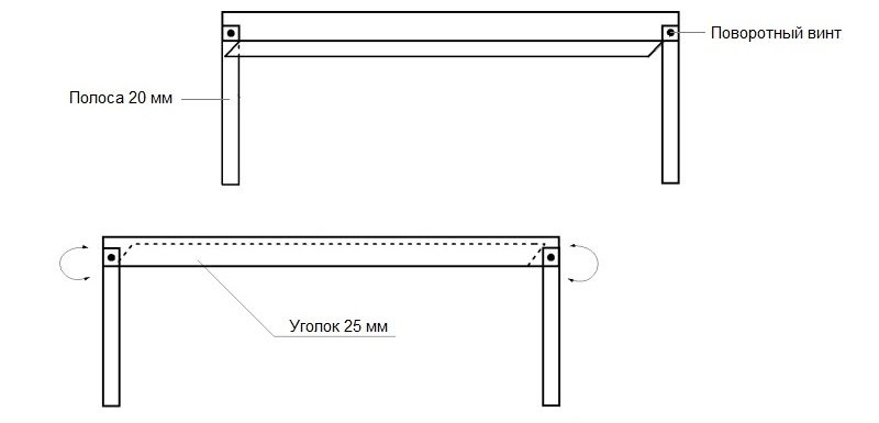 Utformingen av den enkleste campinggrillen Utformingen av den enkleste campinggrillen