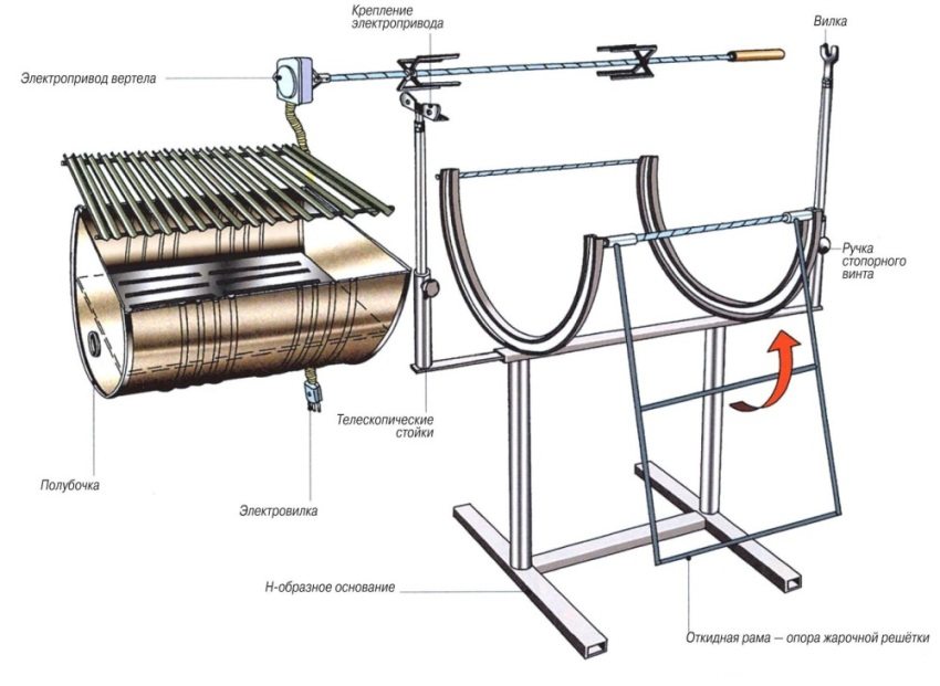Tegning av en grill fra et fat med et elektrisk spytt Tegning av en grill fra et fat med et elektrisk spytt