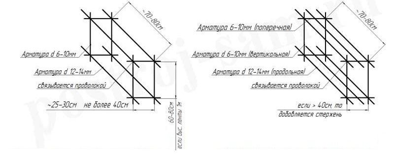 Mogućnosti ojačanja temelja Mogućnosti ojačanja temelja