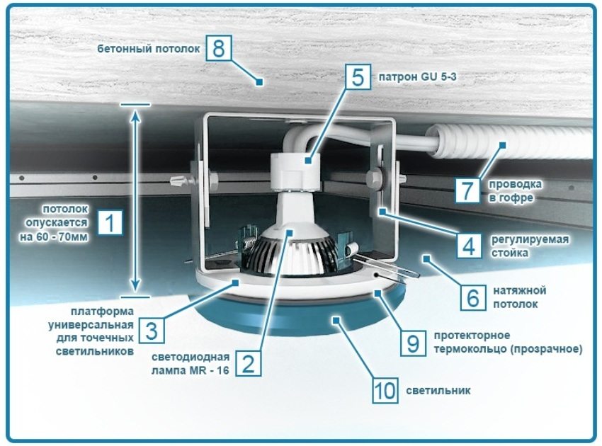 Esquema d’instal·lació de lluminàries Esquema d’instal·lació de lluminàries