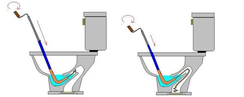 ניקוי חבלים הוא דרך יעילה להסרת סתימות ניקוי חבלים הוא דרך יעילה להסרת סתימות