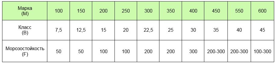 היחס בין המותג, מעמד ועמידות כפור של בטון היחס בין המותג, מעמד ועמידות כפור של בטון