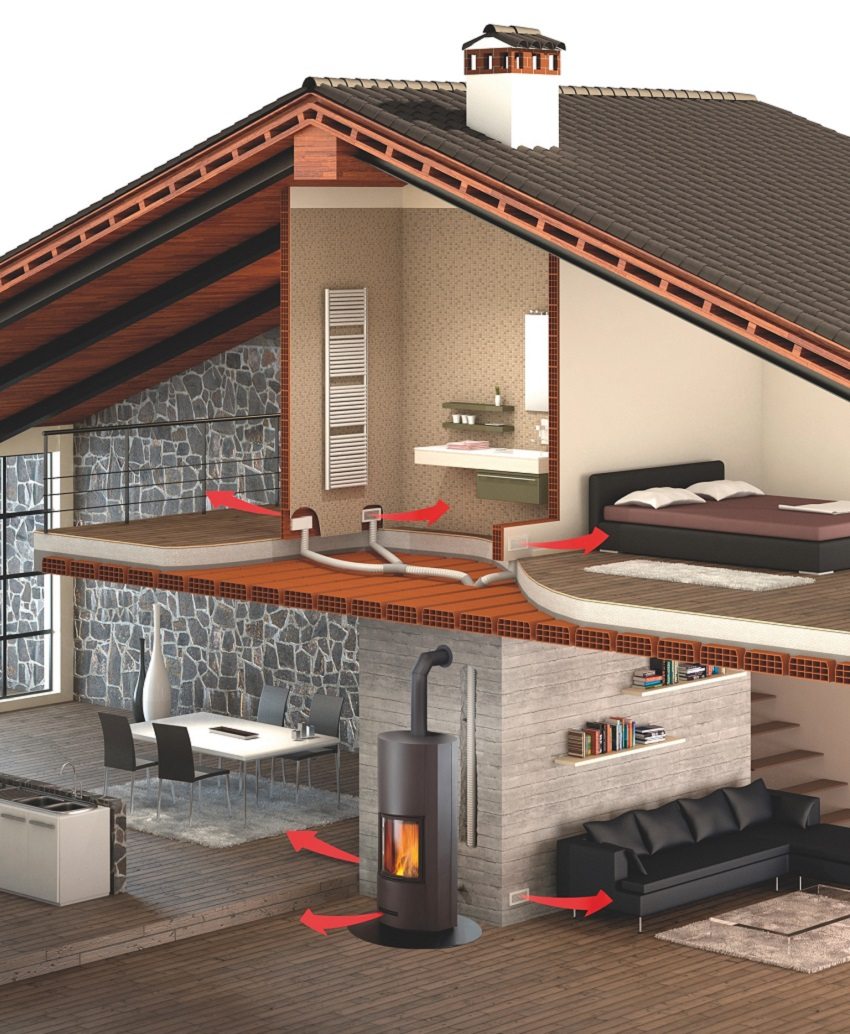 Ordningen med levering af varm luft fra en brændeovn til opvarmning af et privat hus Ordningen med levering af varm luft fra en brændeovn til opvarmning af et privat hus