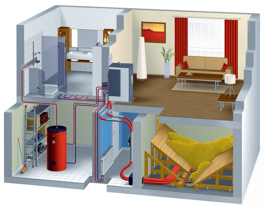 An example of placing a solid fuel boiler with automatic feeding of pellets from a storage bunker in the basement of a private house An example of placing a solid fuel boiler with automatic feeding of pellets from a storage bunker in the basement of a private house