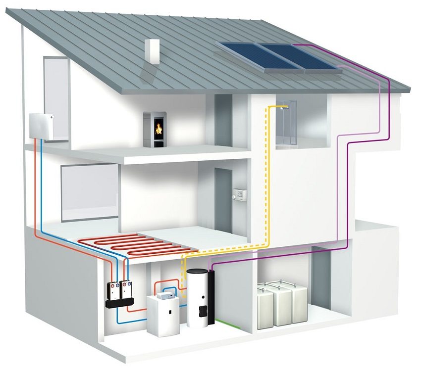 Diagram of a private house heating system using a solid fuel boiler Diagram of a private house heating system using a solid fuel boiler