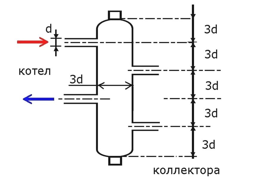 Stanovenie parametrov hydraulickej šípky podľa pravidla 3d Stanovenie parametrov hydraulickej šípky podľa pravidla 3d