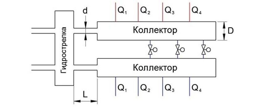 Schéma hydraulického šípky s rozdeľovačom Schéma hydraulického šípky s rozdeľovačom