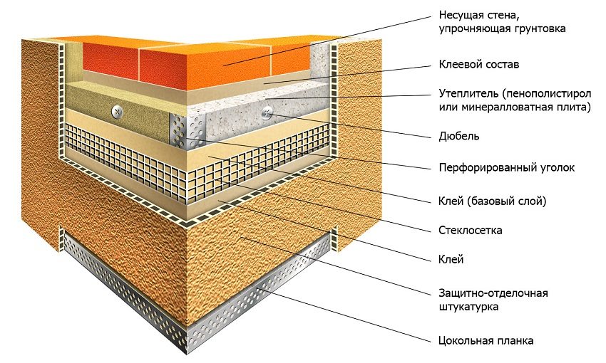 Eristysjärjestelmä märkä julkisivu Eristysjärjestelmä märkä julkisivu