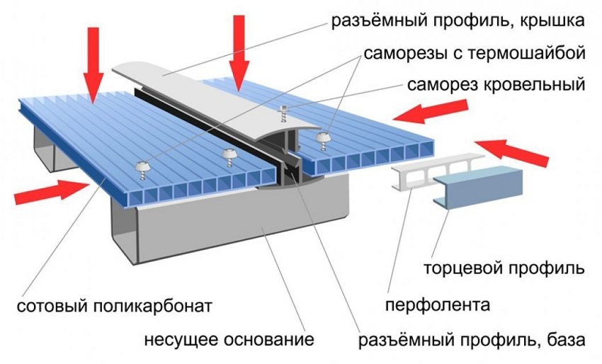 Éléments structurels de la visière en polycarbonate cellulaire Éléments structurels de la visière en polycarbonate cellulaire