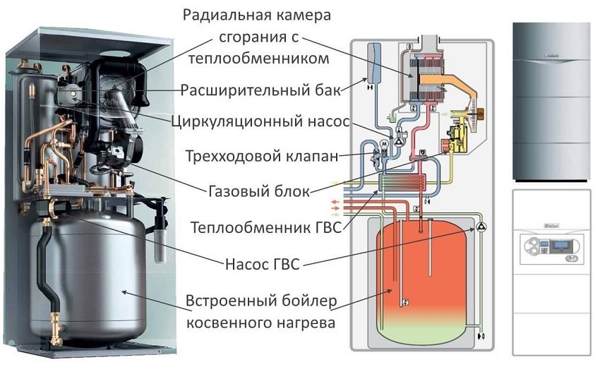 Construction of a gas condensing boiler with built-in boiler Construction of a gas condensing boiler with built-in boiler