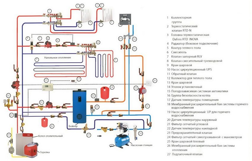 Typical heating and water supply scheme for a cottage Typical heating and water supply scheme for a cottage