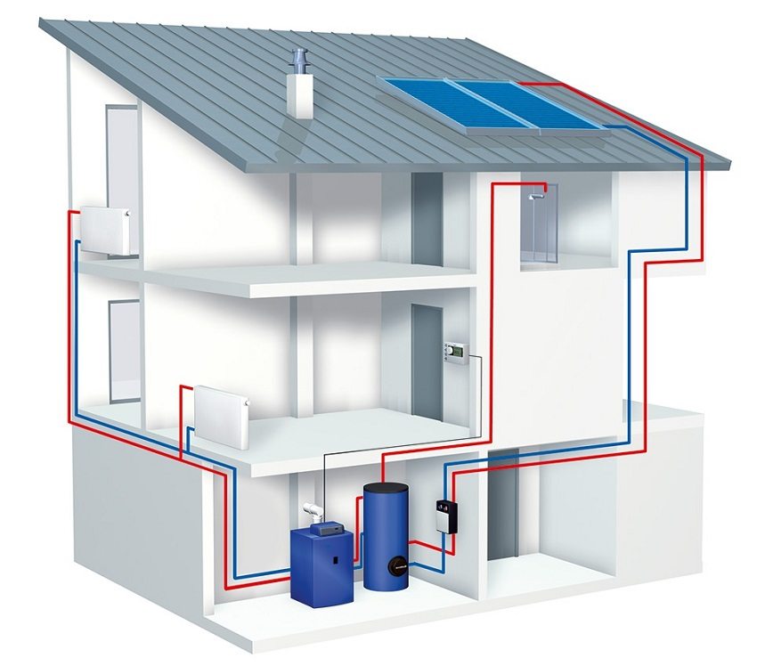Two-pipe heating system with a boiler room in the basement of a private house Two-pipe heating system with a boiler room in the basement of a private house
