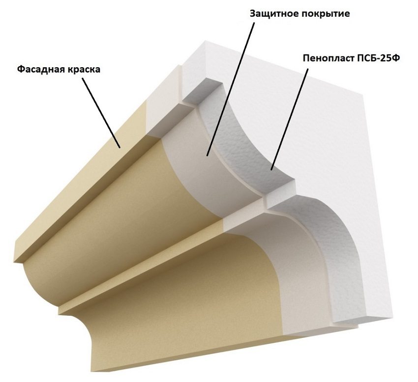 Construcció de sòcol d'escuma Construcció de sòcol d'escuma