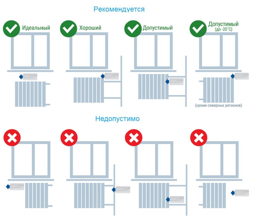 Phương pháp lắp đặt van cấp bên cạnh bộ tản nhiệt Phương pháp lắp đặt van cấp bên cạnh bộ tản nhiệt