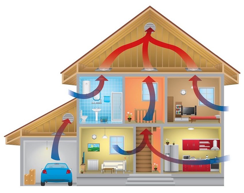 Luftbevegelsesmønster i et hus med naturlig ventilasjon Luftbevegelsesmønster i et hus med naturlig ventilasjon