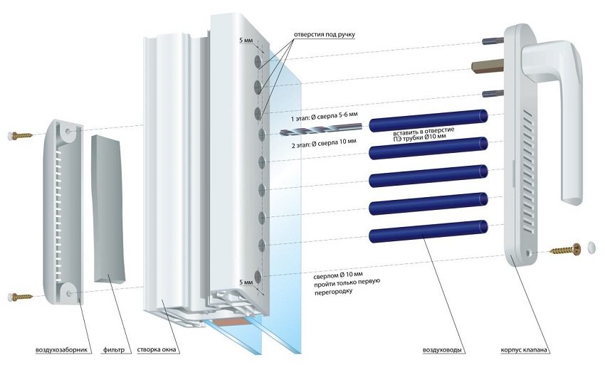 Installasjonsskjema over en tilførselsventil innebygd i rammen av et metallplastvindu Installasjonsskjema over en tilførselsventil innebygd i rammen av et metallplastvindu