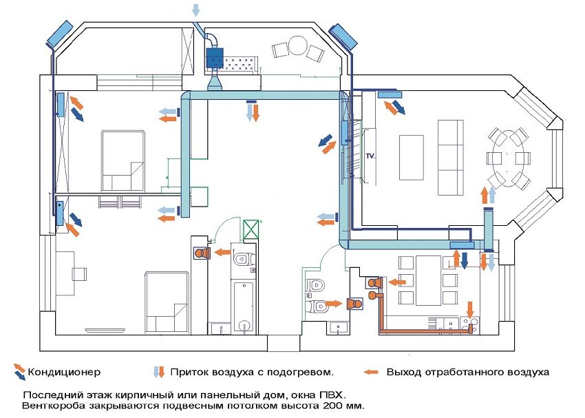 Beregningen av tilførselsventilasjon for huset gjøres av en spesialist Beregningen av tilførselsventilasjon for huset gjøres av en spesialist