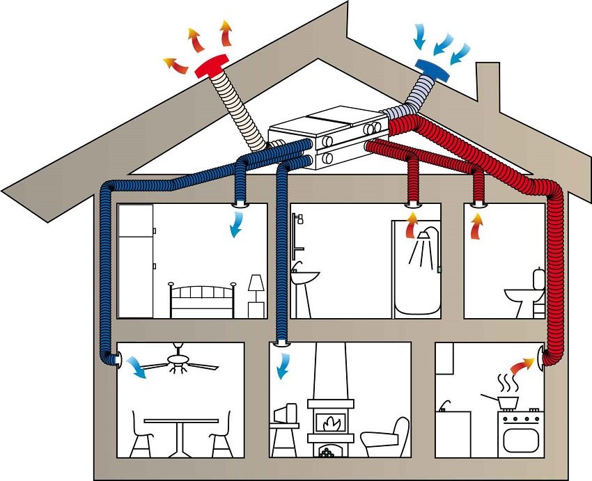 Luftstrømningsdiagram i et hus med tvungen ventilasjon Luftstrømningsdiagram i et hus med tvungen ventilasjon
