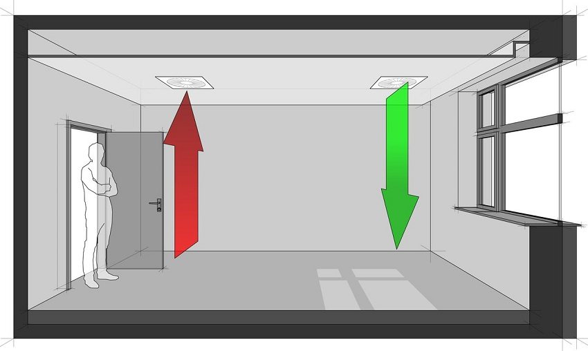 Prinsippet om generell bytteforsyning og avtrekksventilasjon Prinsippet om generell bytteforsyning og avtrekksventilasjon