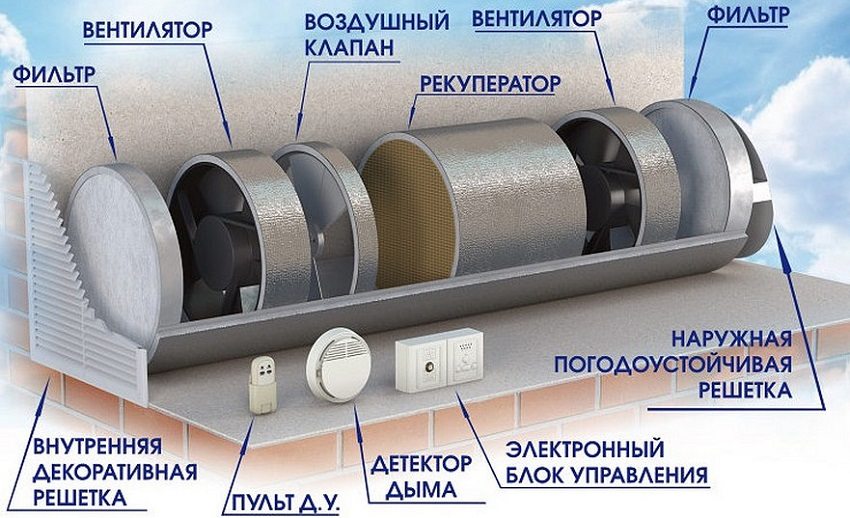 Rekuperatordesign for tvungen ventilasjon av lokaler Rekuperatordesign for tvungen ventilasjon av lokaler