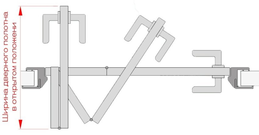 Når du installerer en foldedør, er det nødvendigt at tage højde for bladets bredde i åben position Når du installerer en foldedør, er det nødvendigt at tage højde for bladets bredde i åben position