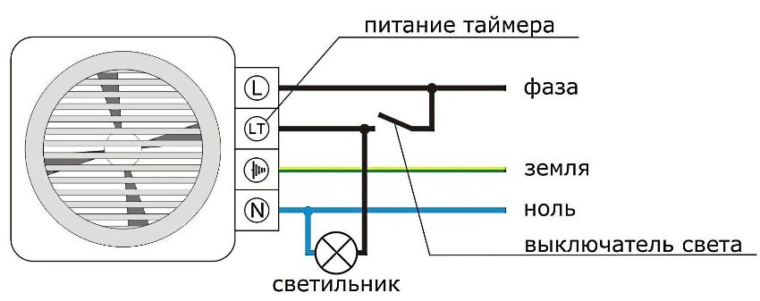 Схема за свързване на вентилатора с вграден автоматичен таймер Схема за свързване на вентилатора с вграден автоматичен таймер